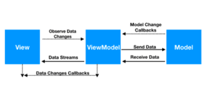 android-mvvm-structure-معماری اندروید
