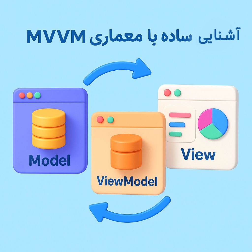 معماری MVVM در اندروید استودیو