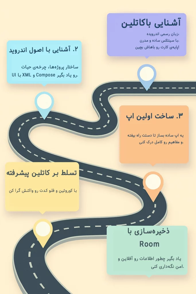 نقشه راه برنامه نویسی اندروید 2025